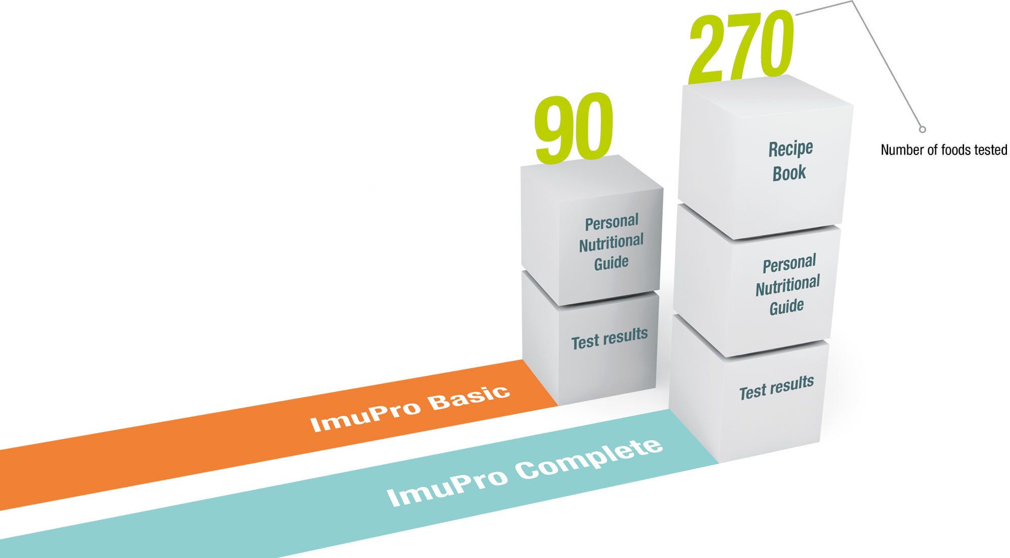 Your ImuPro Way - Graphic
